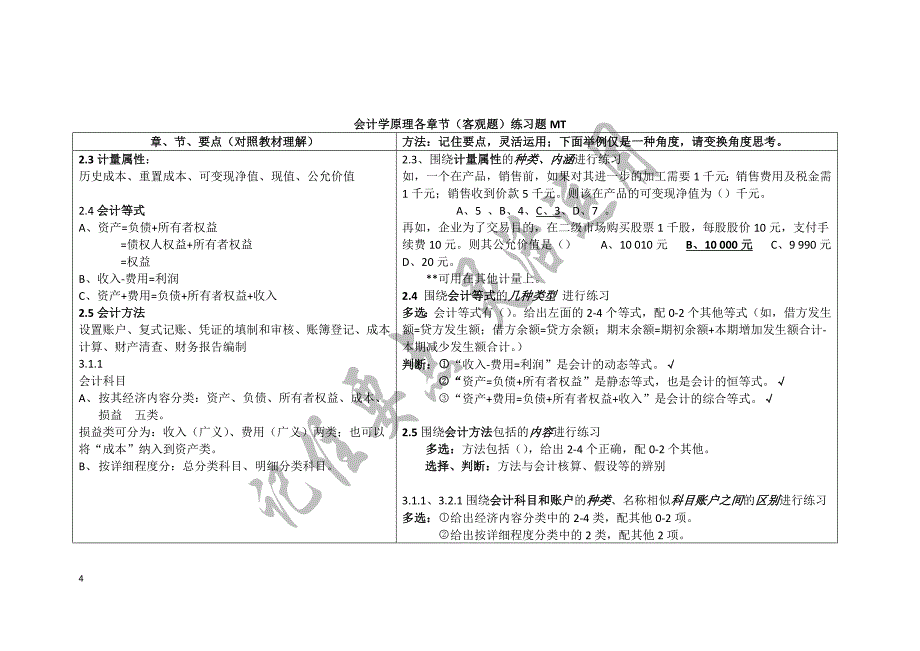 各章节要点及常见题型201312DOC_第4页