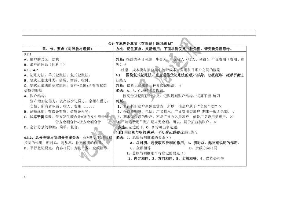 各章节要点及常见题型201312DOC_第5页