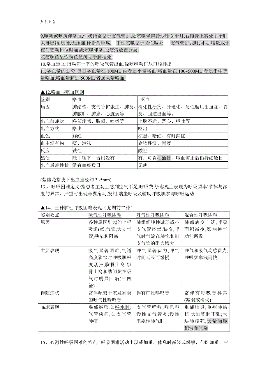 执考之《诊断学基础》必过重点_第3页