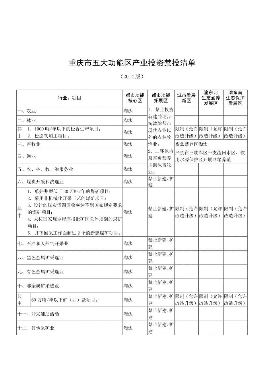 重庆市产业投资禁投清单_第5页