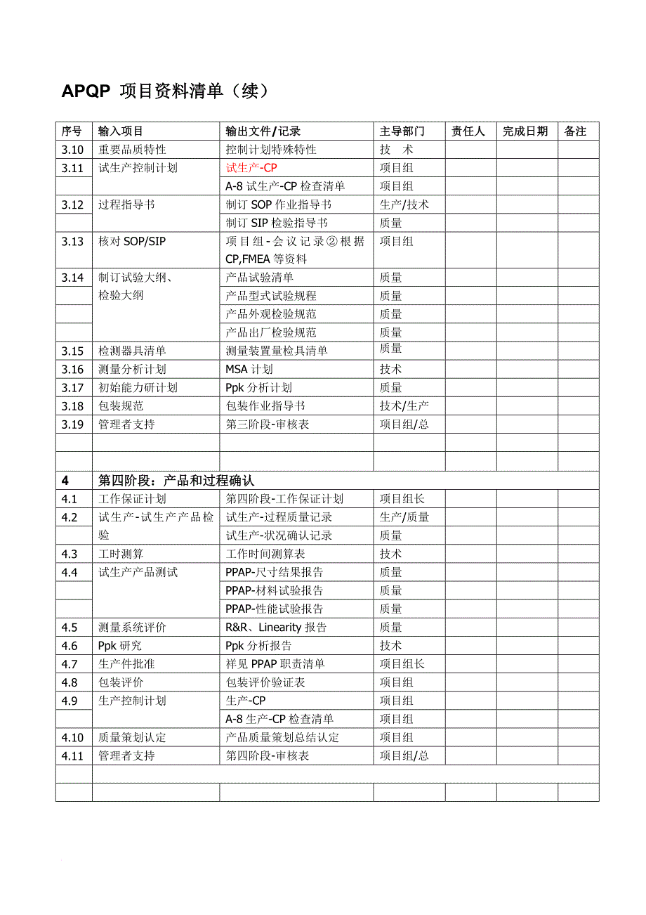 APQP产品开发项目表单总览等PPT共13页_第3页