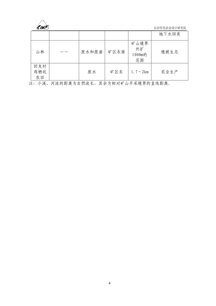 矿山资源_第4页