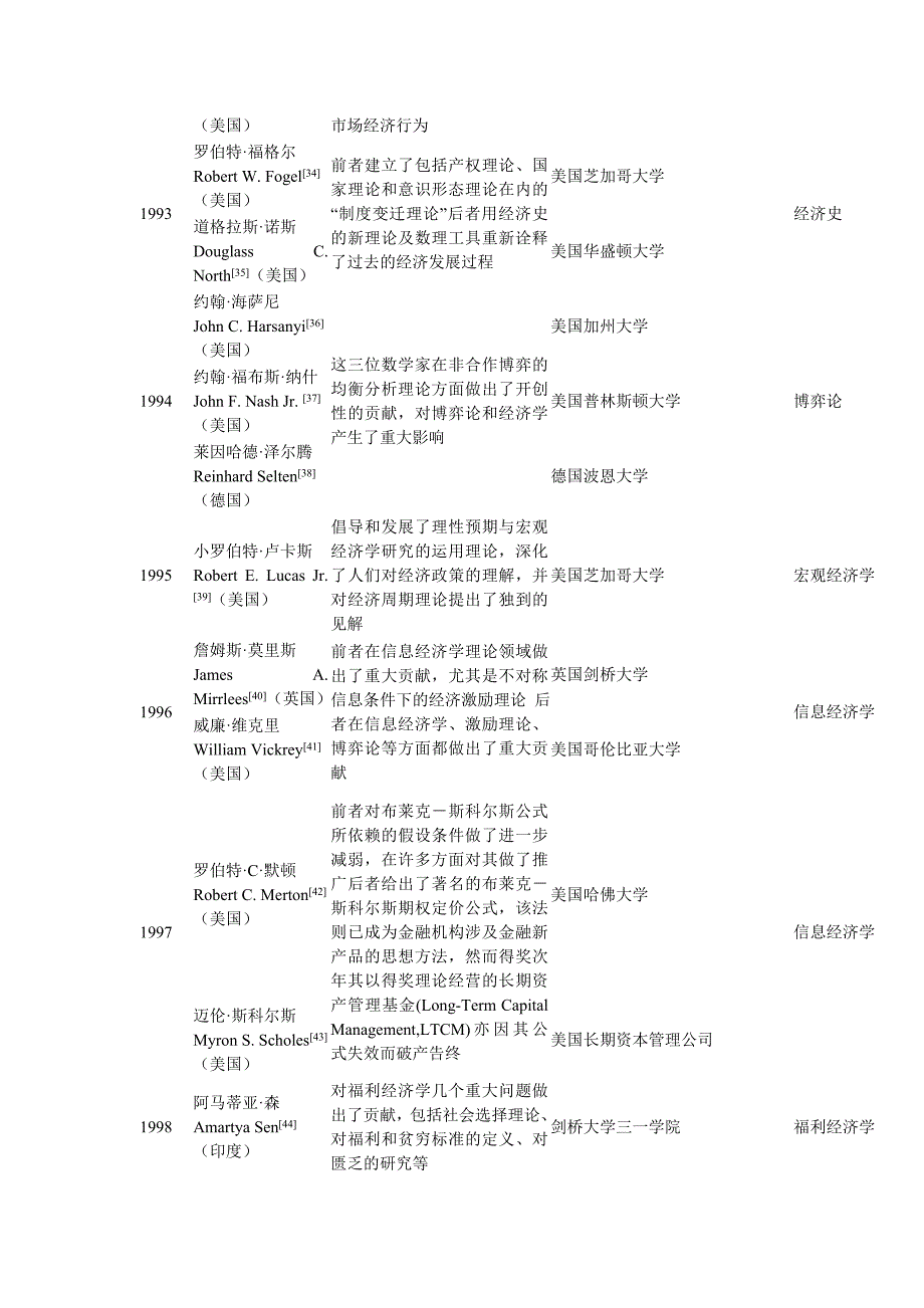 历届诺贝尔经济学奖得主1969—2016DOC_第4页