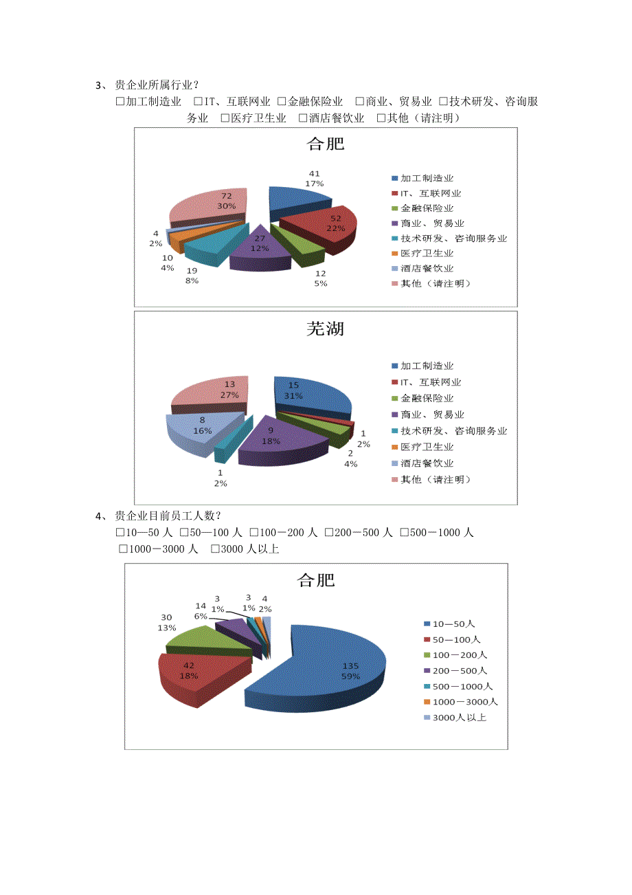 合肥芜湖薪资调查报告企业图标版1_第2页