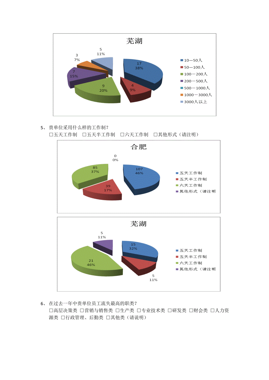 合肥芜湖薪资调查报告企业图标版1_第3页