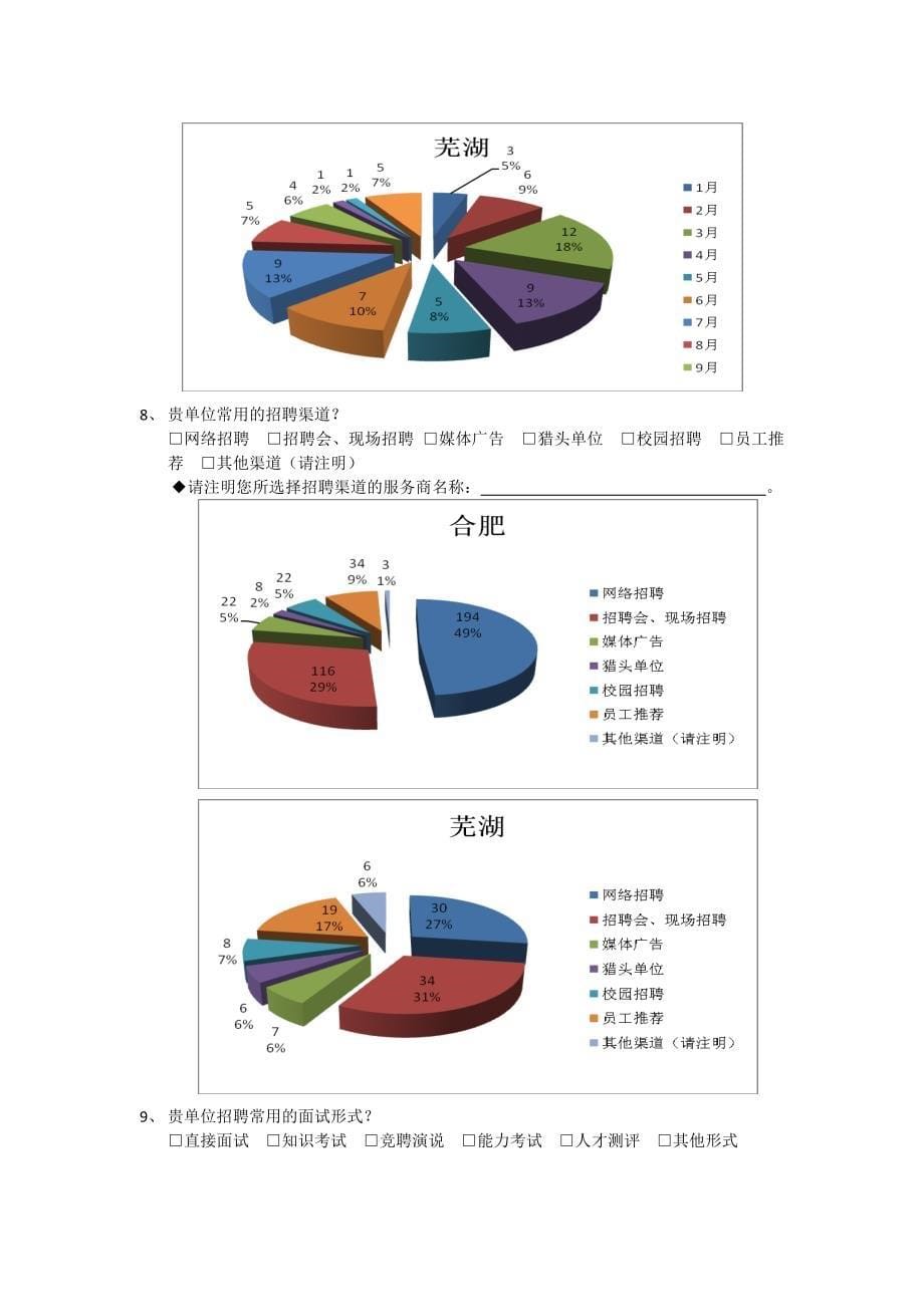 合肥芜湖薪资调查报告企业图标版1_第5页