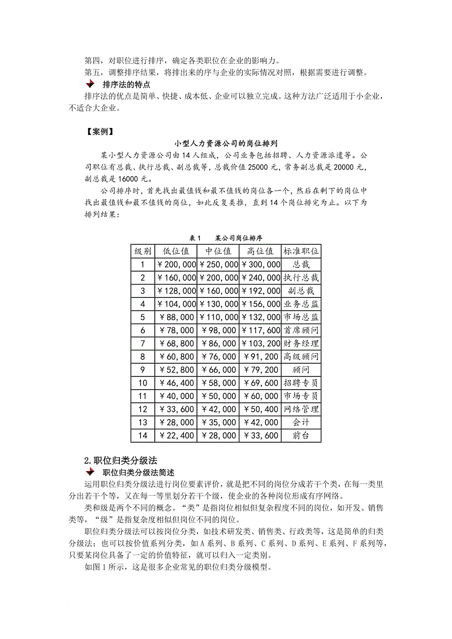 课程内容-岗位评价与岗位薪酬_第3页