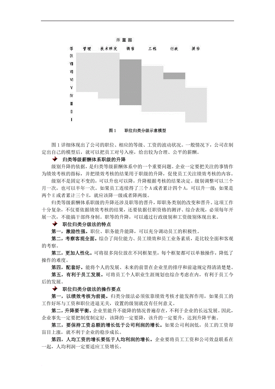 课程内容-岗位评价与岗位薪酬_第4页