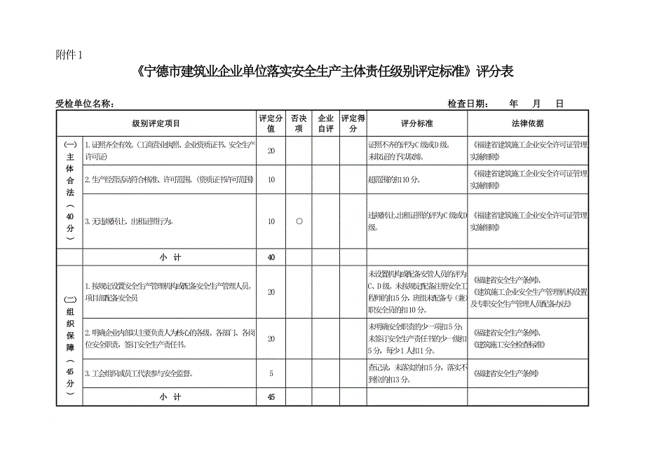 《宁德市建筑业企业单位落实安全生产主体责任级别评定标准》评分表范文_第1页