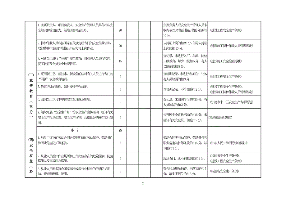 《宁德市建筑业企业单位落实安全生产主体责任级别评定标准》评分表范文_第2页