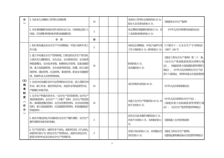 《宁德市建筑业企业单位落实安全生产主体责任级别评定标准》评分表范文_第3页