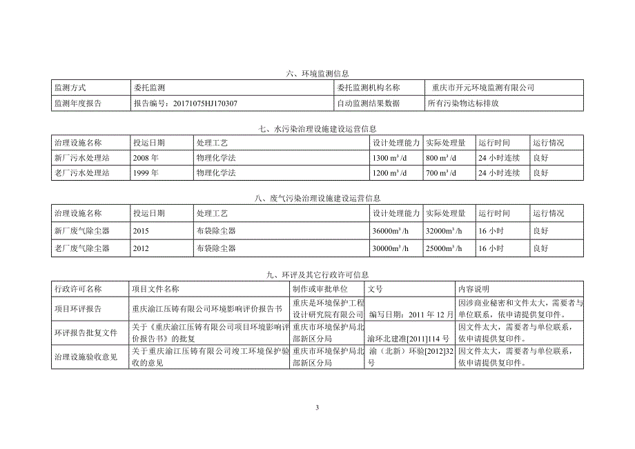 重庆渝江压铸有限公司2017年环境信息公开表_第3页