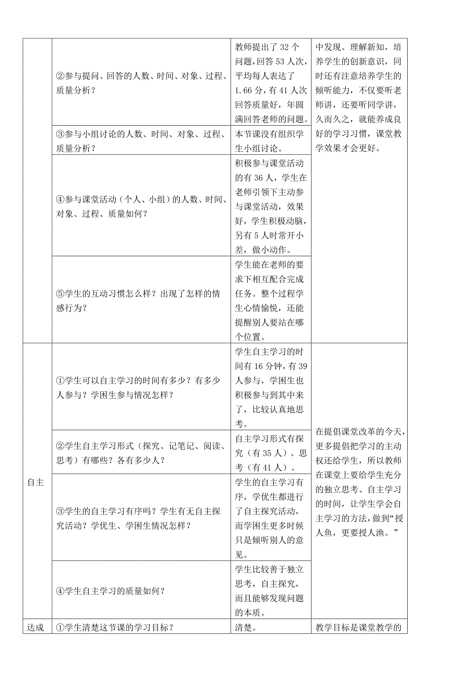 小学数学课堂观察报告2_第2页