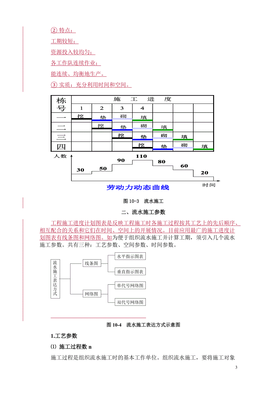 第十章流水施工原理_第3页