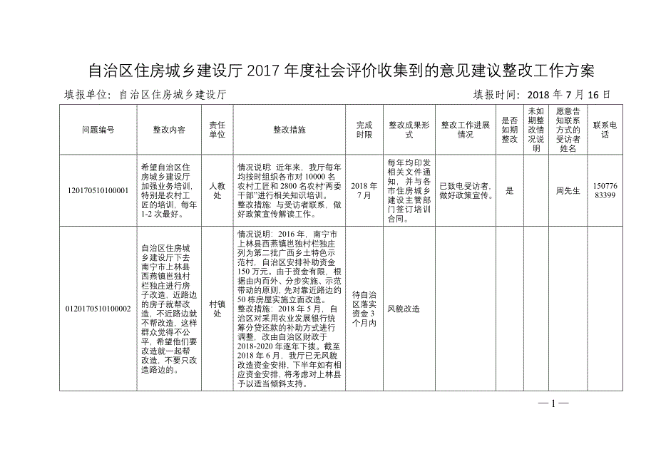 自治区住房城乡建设厅2017年度社会评价收集到的意见建议整_第1页