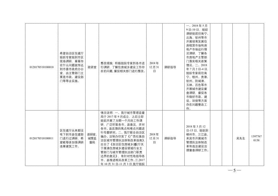 自治区住房城乡建设厅2017年度社会评价收集到的意见建议整_第5页