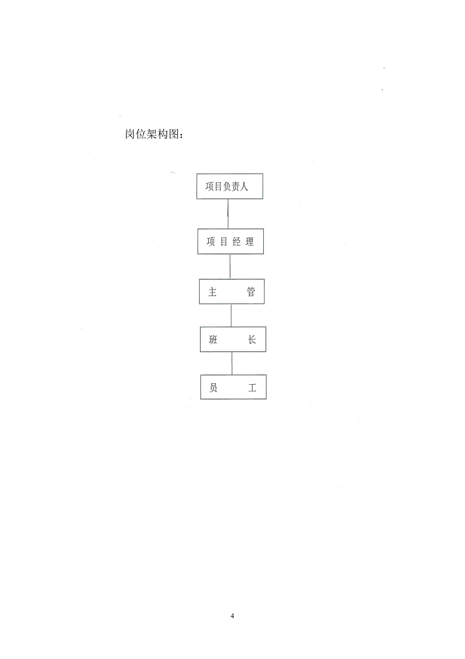 J项目进场退场筹备预案汇总_第4页