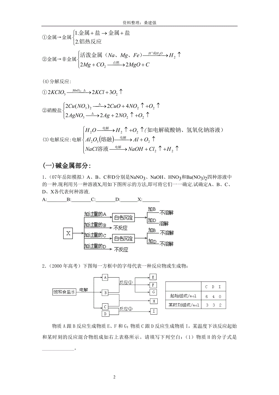 化学无机推断题解题方法及最新试题题典_第2页