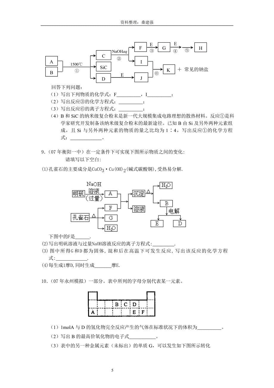 化学无机推断题解题方法及最新试题题典_第5页