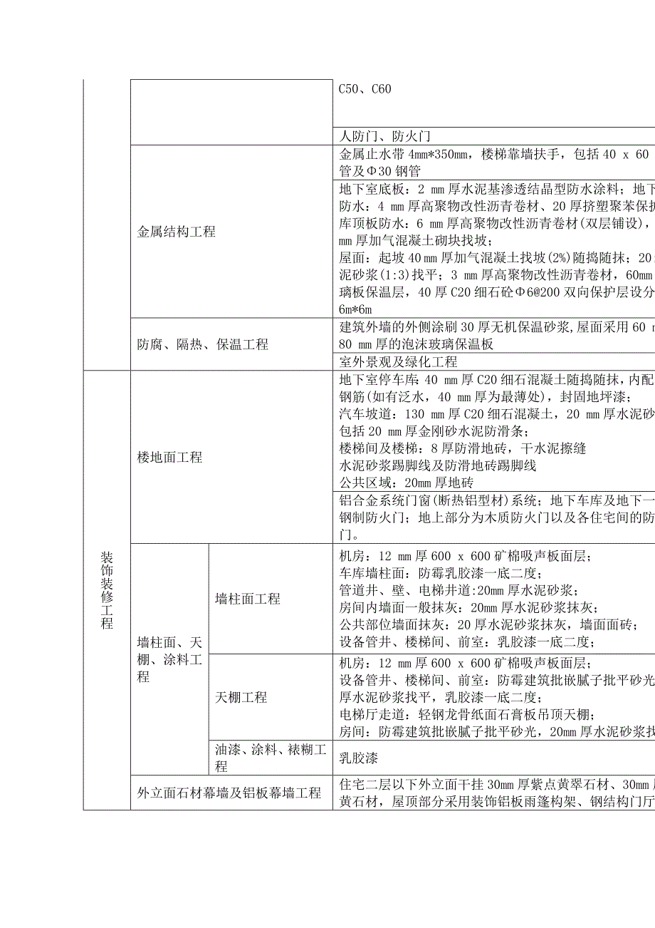 上海建设工程造价指标各类建筑_第2页