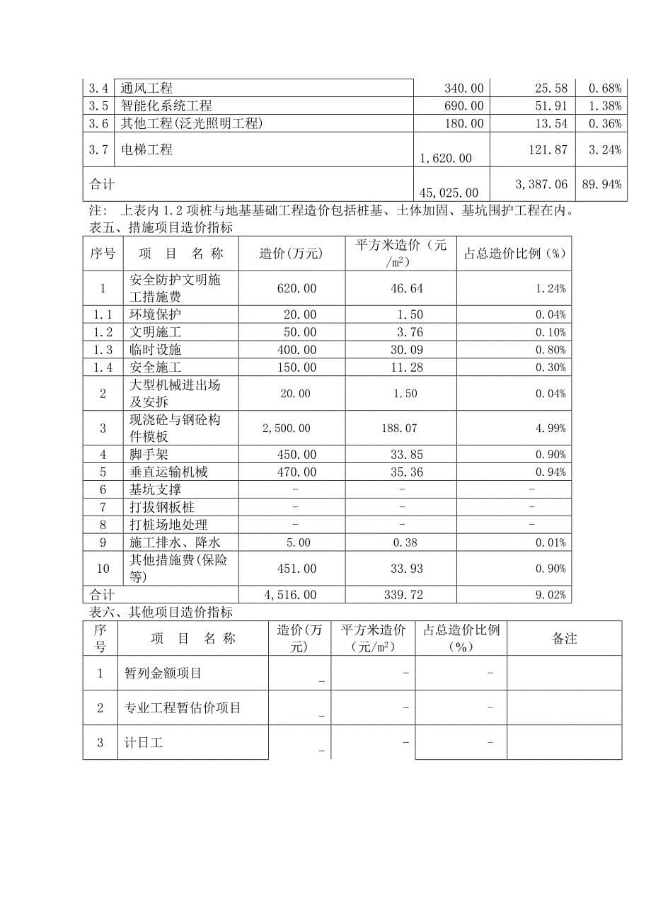 上海建设工程造价指标各类建筑_第5页