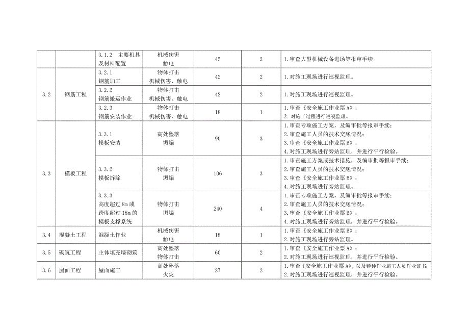 危险点辨识_第4页