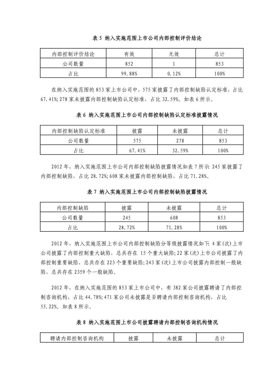 上市公司2012年执行企业内部控制规范体系情况的分析报告_第5页