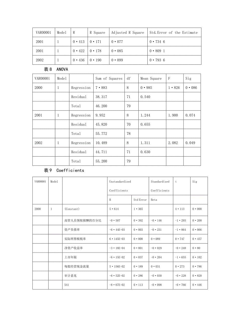 我国上市公司会计政策选择动机的实证研究_第5页