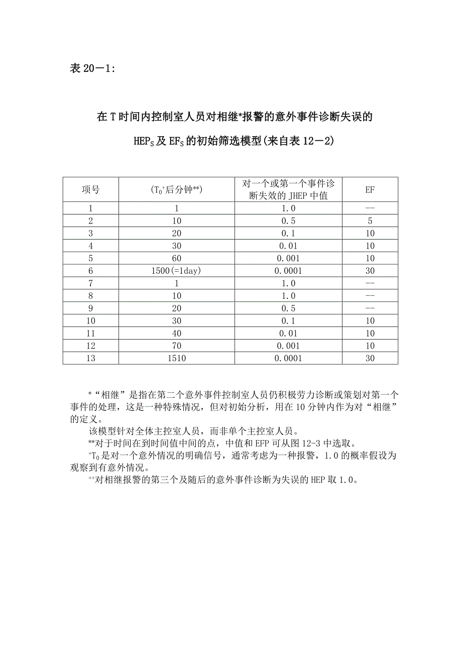 THERP数据表(中文翻译)解析_第2页