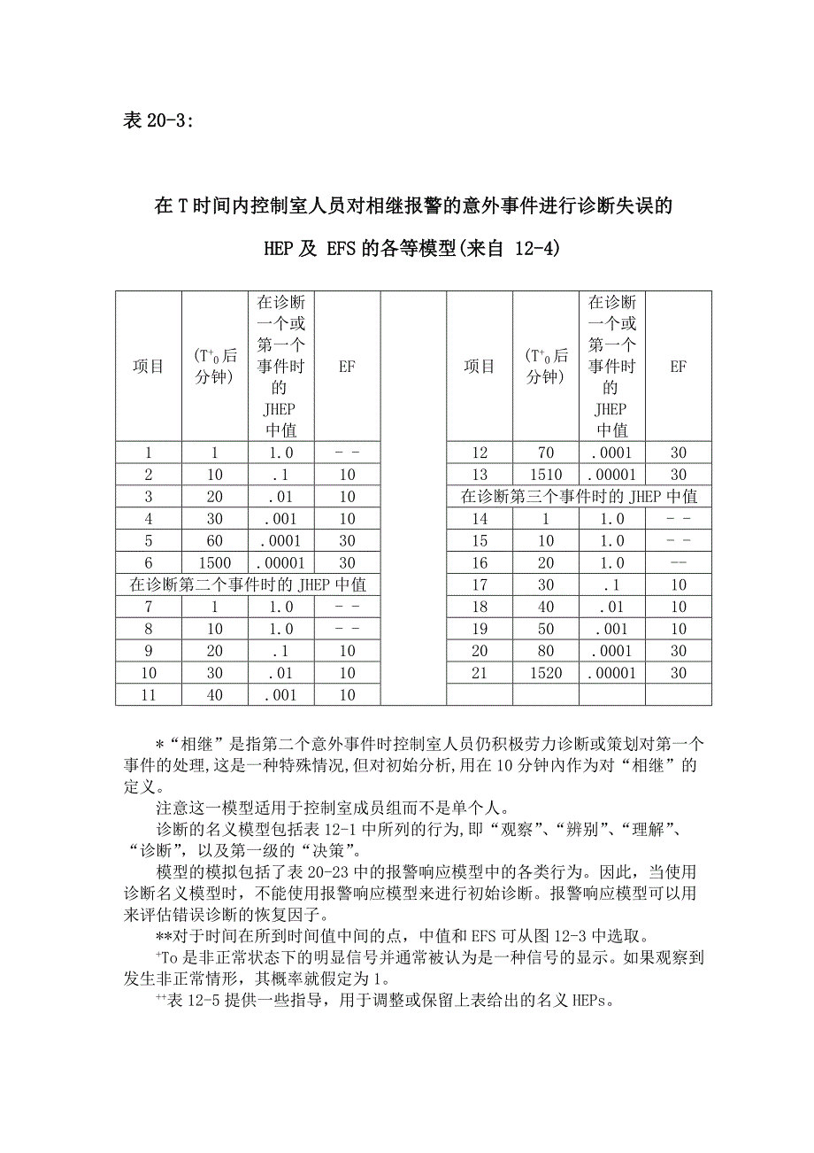 THERP数据表(中文翻译)解析_第4页
