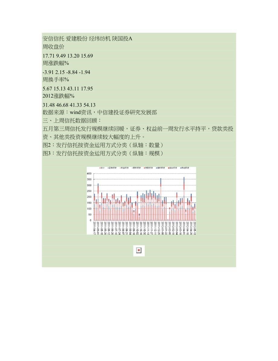 信托周报信托公司加快推进产品创新精_第5页