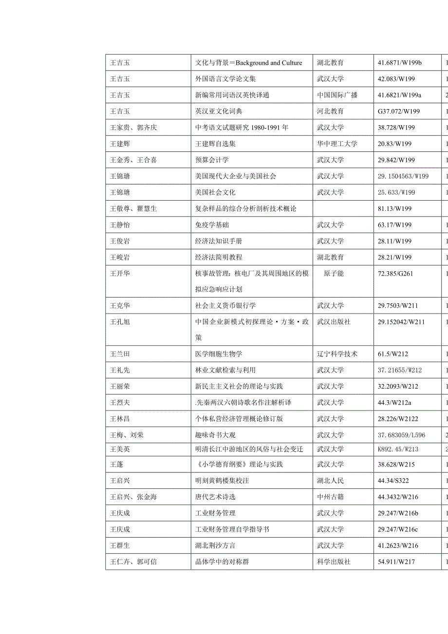 万典武-武汉大学图书馆_第4页