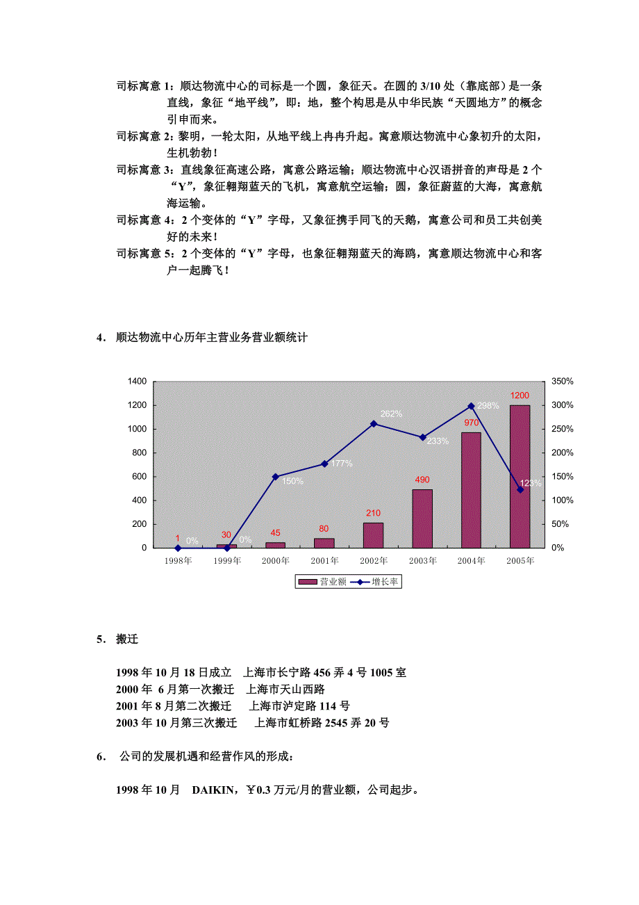 2019某物流公司员工手册_第4页