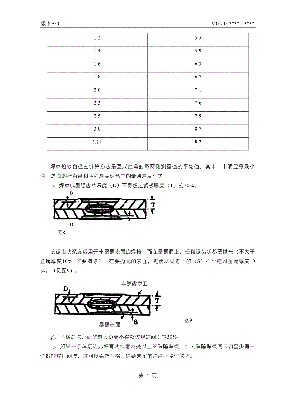 白车身焊接强度检验控制方法介绍_第4页