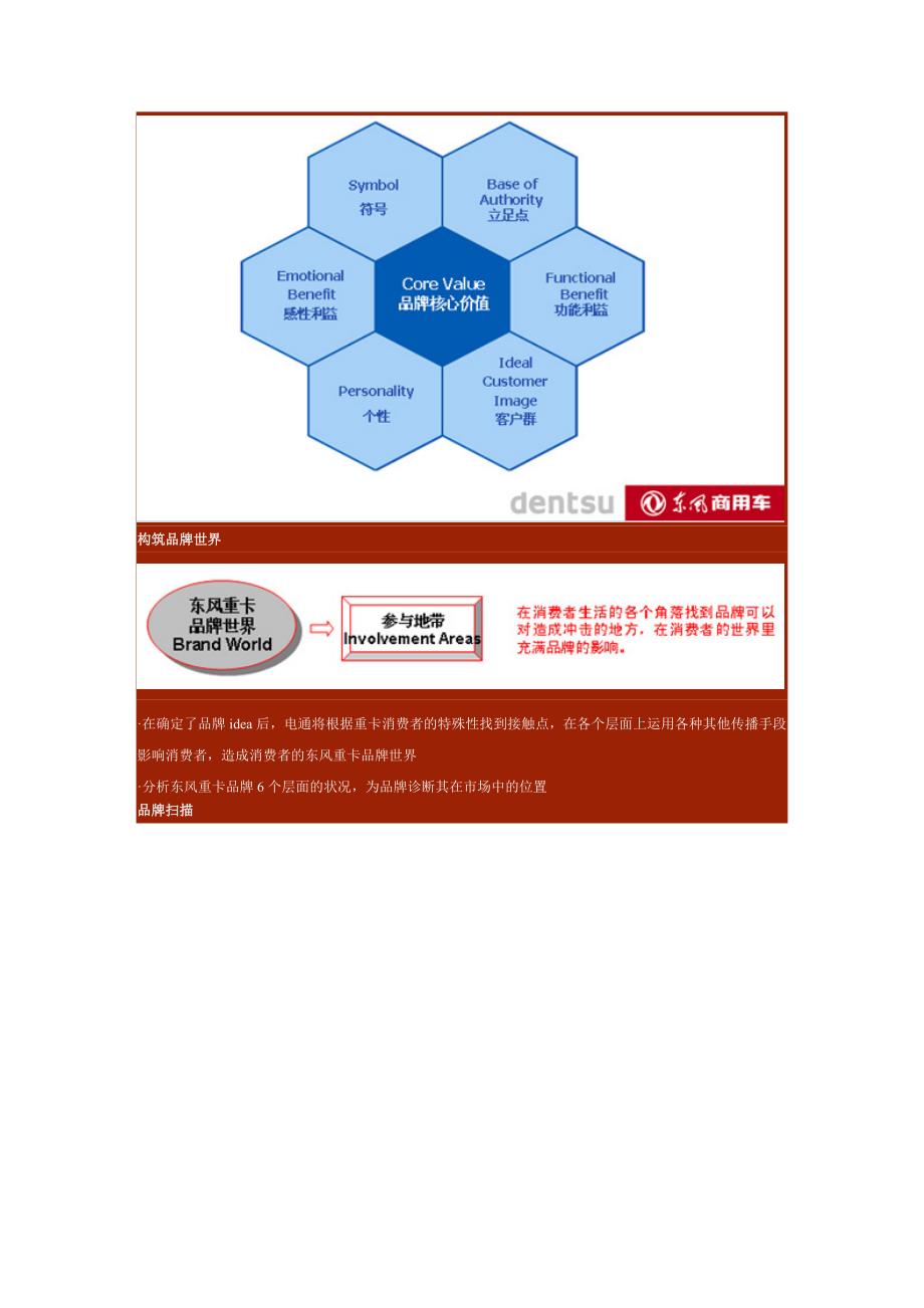 各个卡车对外广告诉求_第3页