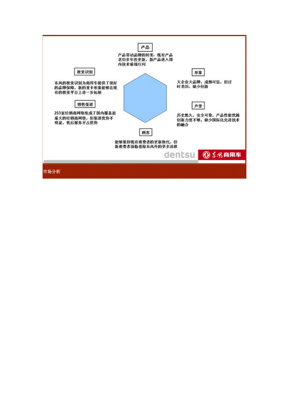 各个卡车对外广告诉求_第4页