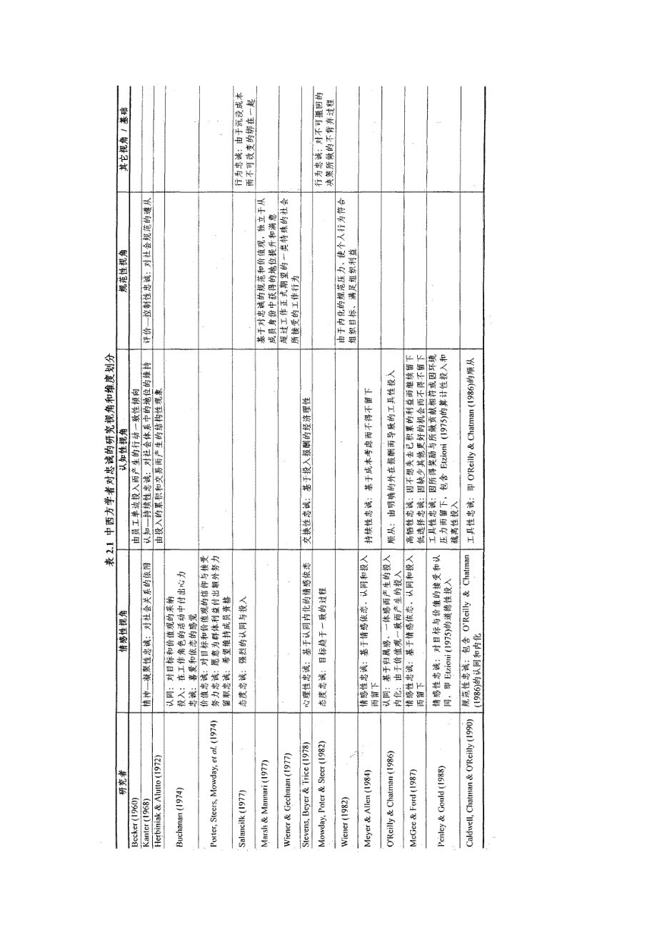 多重忠诚度组织主管团队职业的测量量表DOC_第2页