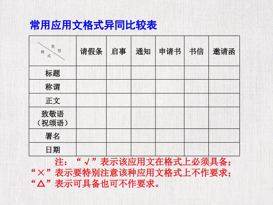 中小学语文公开课优质课件精选——《应用文写作指导》_第4页