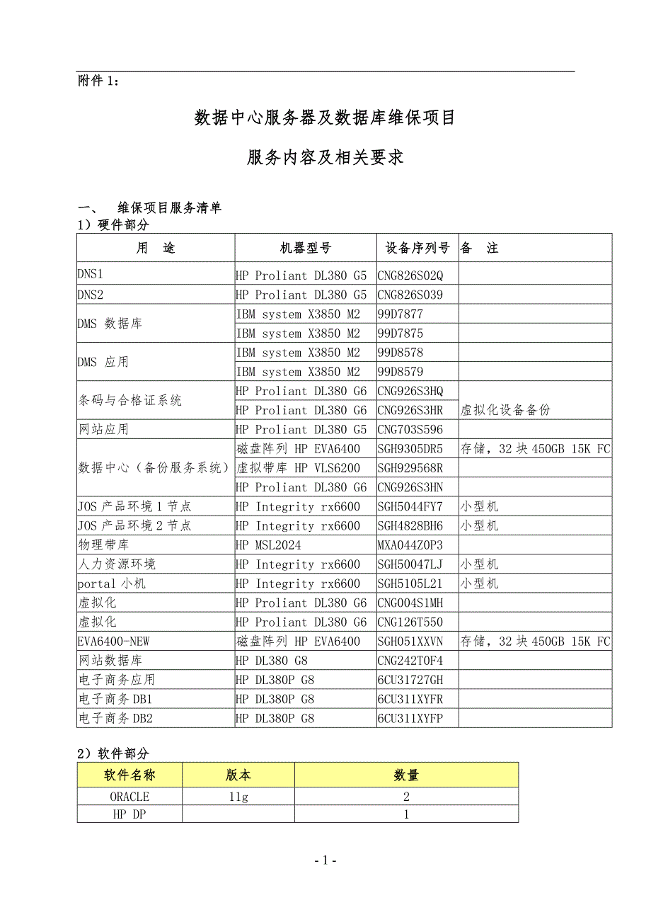 项目技术规格数量及质量要求-重庆建设汽车系统股份有限公司_第1页