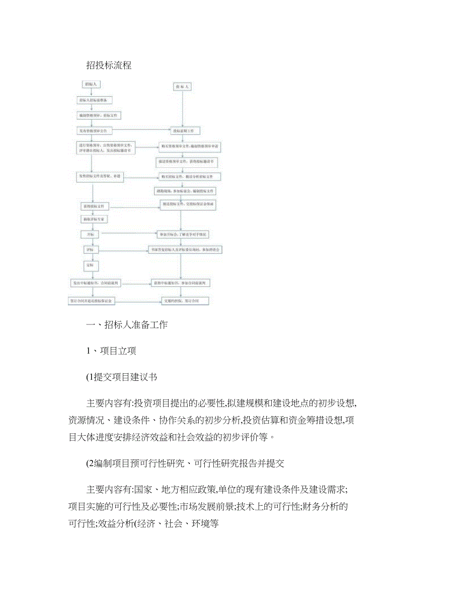 超详细招投标流程和具体步骤1(精)_第1页