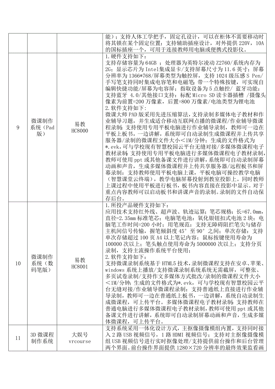 投标产品配置清单1_第3页