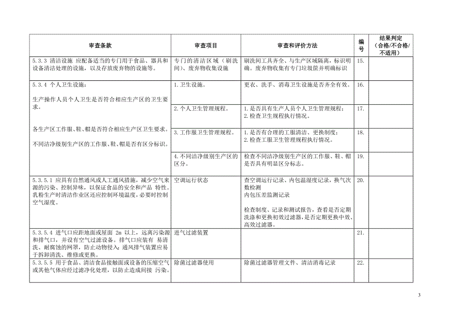 GMP自查表讲解_第3页