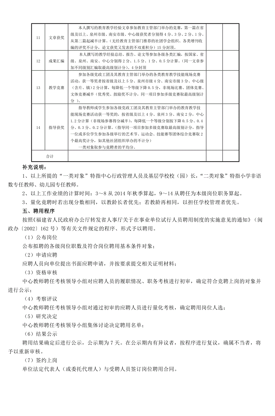 九都中心小学教师聘后管理实施细则5_第4页