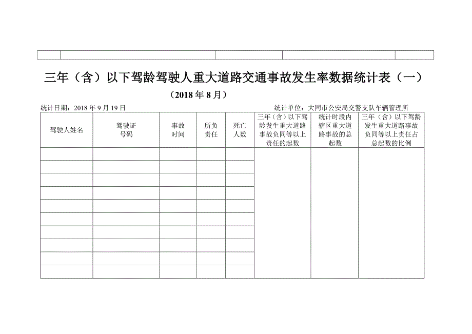 三年(含)以下驾龄驾驶人严重违法发生率数据统计表_第3页