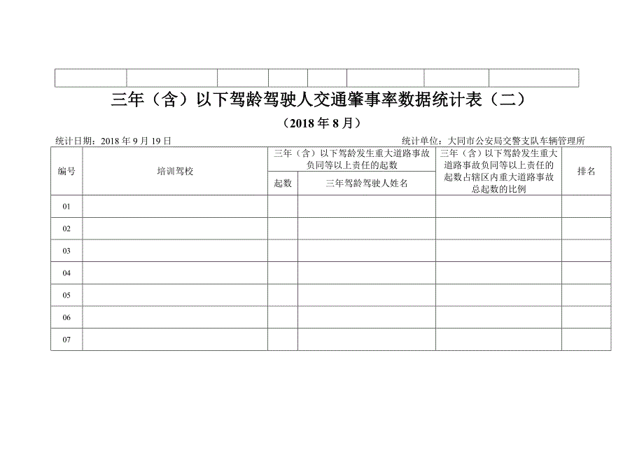 三年(含)以下驾龄驾驶人严重违法发生率数据统计表_第4页