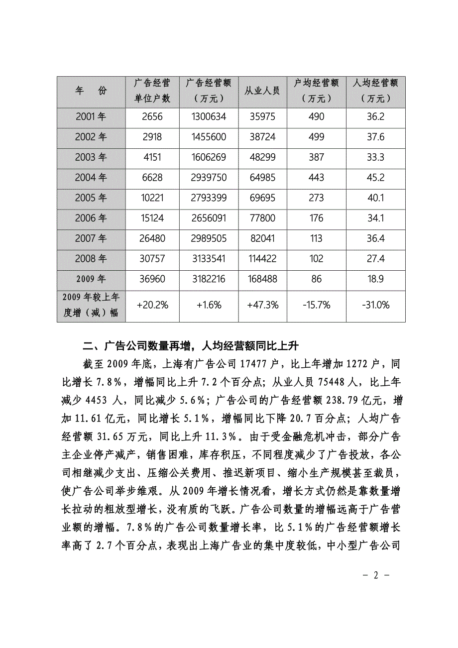 上海广告业发展情况统计分析上海工商行政管理局_第2页