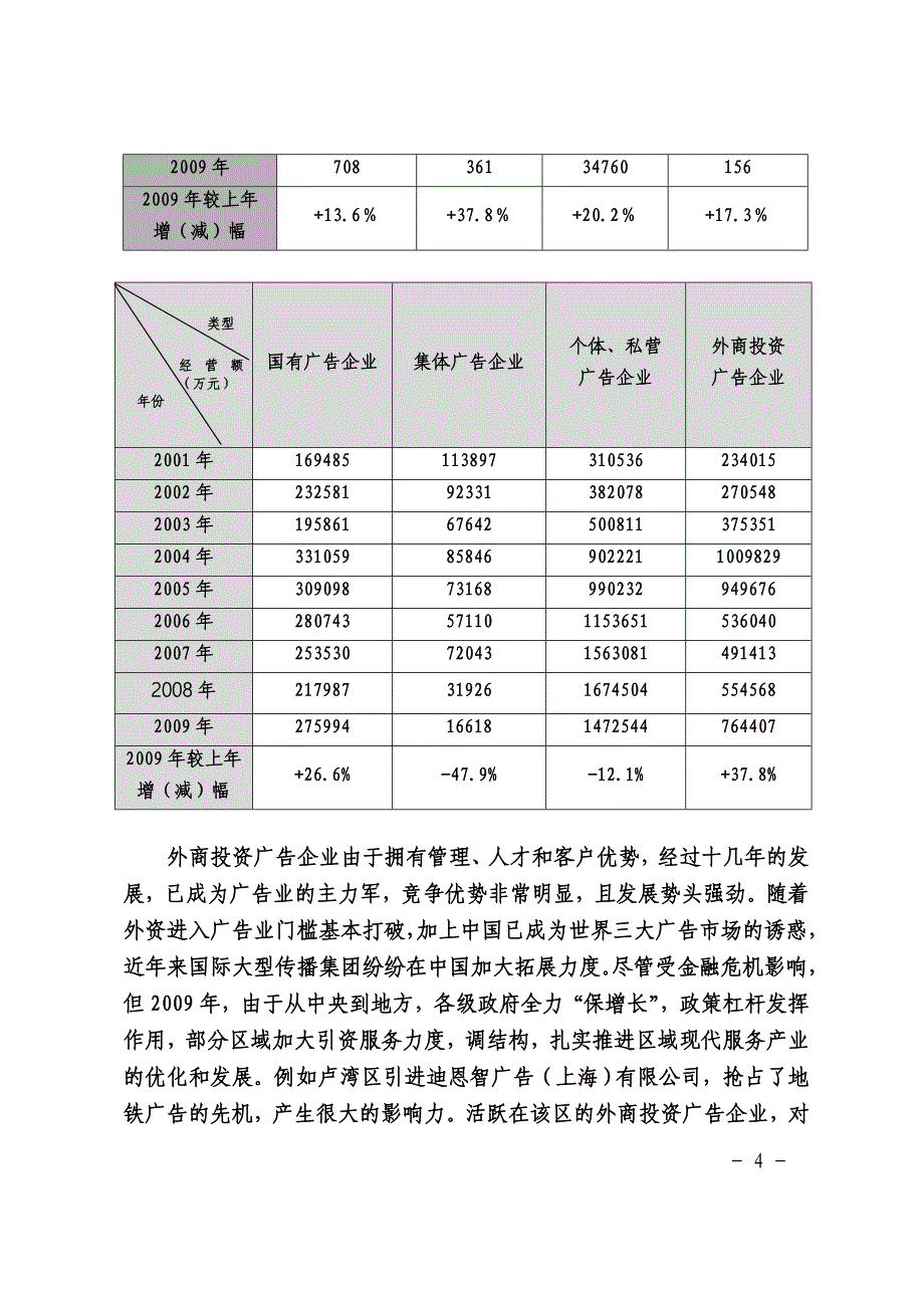 上海广告业发展情况统计分析上海工商行政管理局_第4页