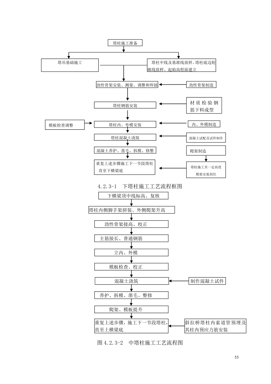 第四章--混凝土桥塔施工工艺_第3页