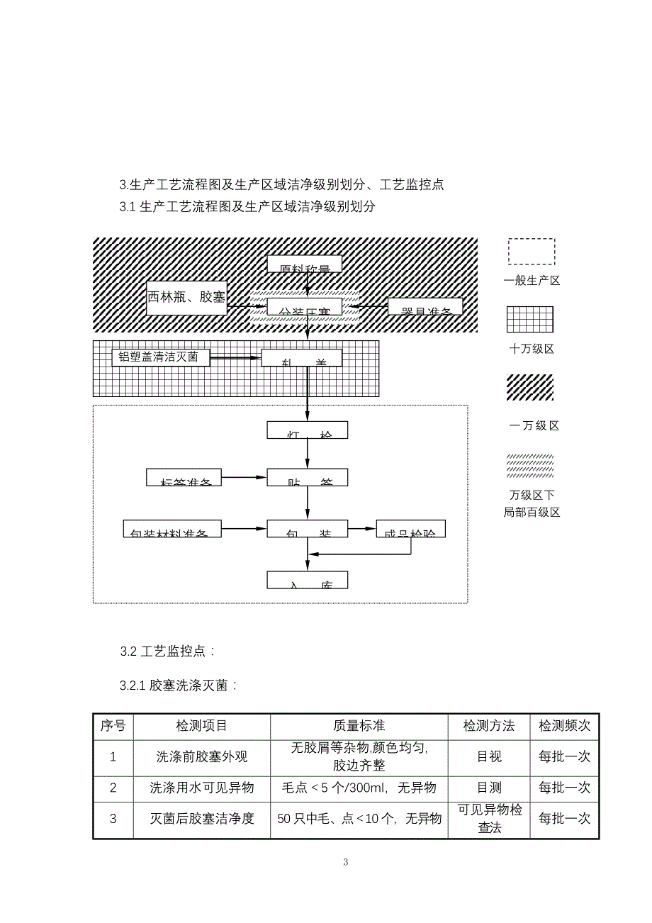 SP-MF-2103-01-注射用头孢他啶工艺规程_第4页