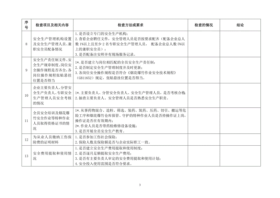 烟花爆竹生产企业安全条件检查表_第3页